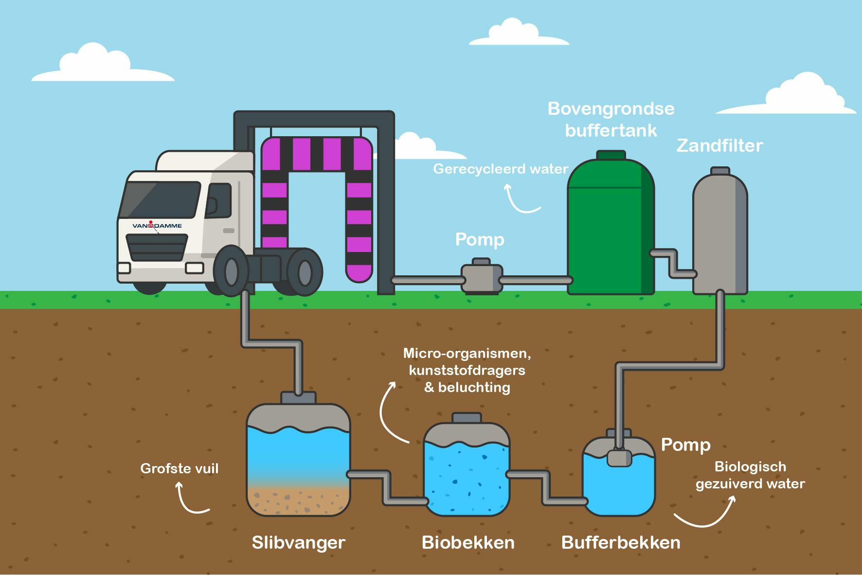 Visual_Waterrecyclage2_02.png