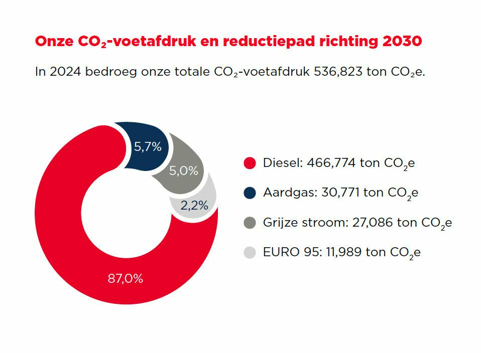 co2